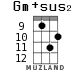 Gm+sus2 для укулеле - вариант 9