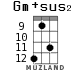 Gm+sus2 для укулеле - вариант 10