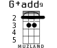 G+add9 для укулеле - вариант 2