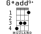 G+add9+ для укулеле - вариант 2