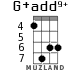G+add9+ для укулеле - вариант 3