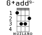 G+add9- для укулеле - вариант 2