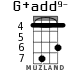 G+add9- для укулеле - вариант 3