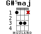 G#5maj для укулеле - вариант 2