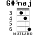G#5maj для укулеле - вариант 3