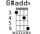 G#add9 для укулеле - вариант 2