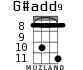 G#add9 для укулеле - вариант 4