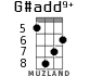 G#add9+ для укулеле - вариант 4