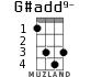 G#add9- для укулеле - вариант 3