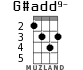 G#add9- для укулеле - вариант 4