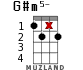 G#m5- для укулеле - вариант 9
