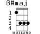 G#maj для укулеле - вариант 2