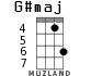 G#maj для укулеле - вариант 3