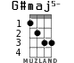 G#maj5- для укулеле - вариант 2