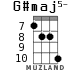 G#maj5- для укулеле - вариант 6