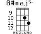 G#maj5- для укулеле - вариант 7