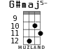 G#maj5- для укулеле - вариант 8