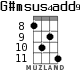 G#msus4add9 для укулеле - вариант 3