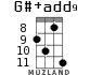 G#+add9 для укулеле - вариант 4