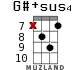 G#+sus4 для укулеле - вариант 11