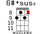 G#+sus4 для укулеле - вариант 12