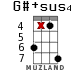 G#+sus4 для укулеле - вариант 13