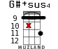 G#+sus4 для укулеле - вариант 14