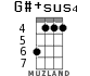 G#+sus4 для укулеле - вариант 3