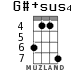 G#+sus4 для укулеле - вариант 4