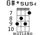 G#+sus4 для укулеле - вариант 7