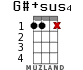 G#+sus4 для укулеле - вариант 9