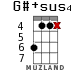G#+sus4 для укулеле - вариант 10
