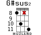 G#sus2 для укулеле - вариант 13