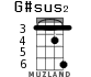 G#sus2 для укулеле - вариант 4