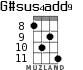 G#sus4add9 для укулеле - вариант 3