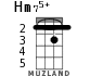 Hm75+ для укулеле - вариант 2