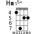 Hm75+ для укулеле - вариант 4