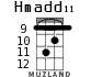 Hmadd11 для укулеле - вариант 4